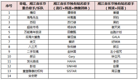  探秘湘江音乐节5天直播为何能吸粉1000万