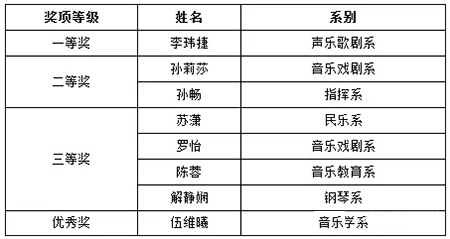 教学技能