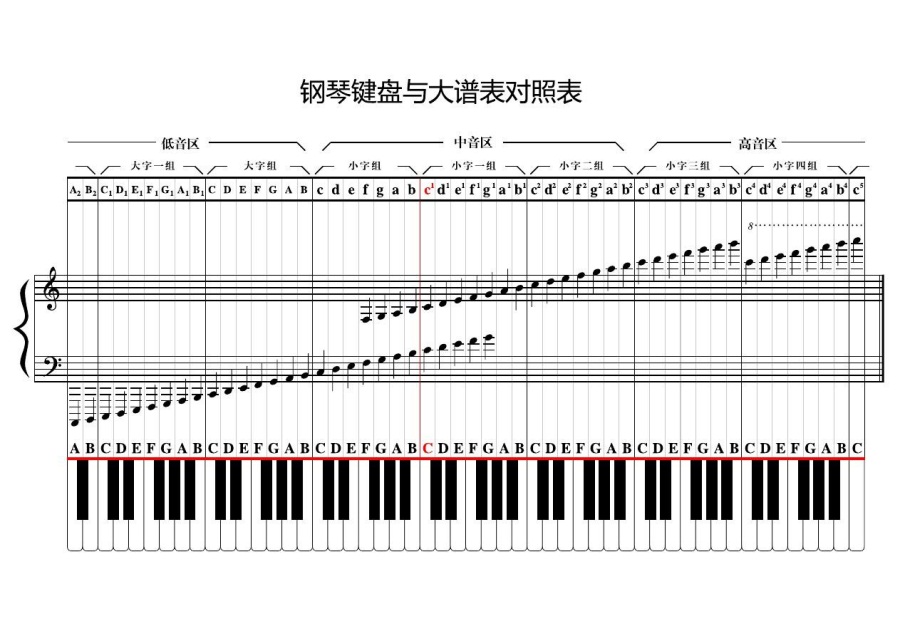 钢琴键盘大谱