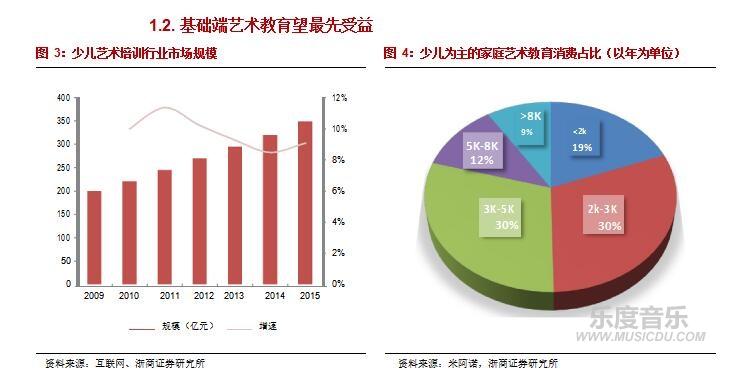 钢琴品牌转型数据图2