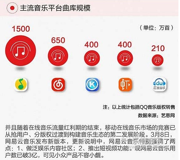 2017音乐平台数据图